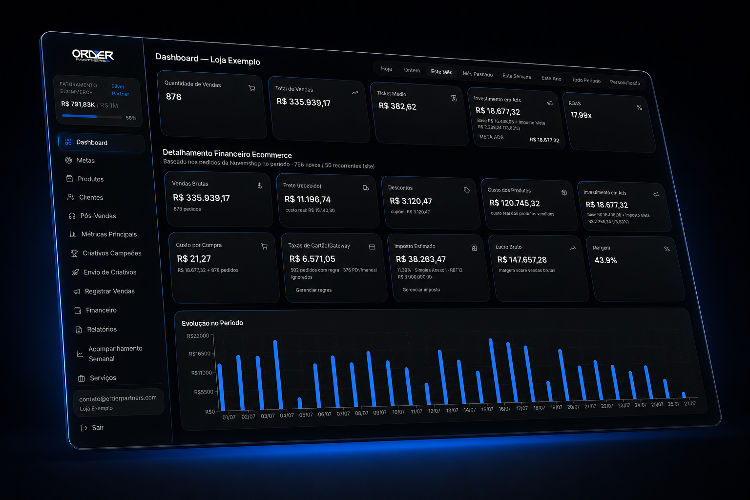 Dashboard da Central Order mostrando métricas de vendas, ROAS e lucro real para lojas Nuvemshop